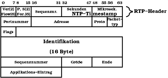 Bild 3: SID2-Nachrichtenkopf (sid_types.h)